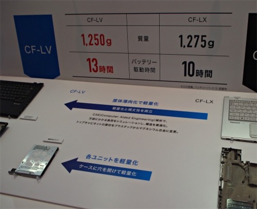 14年連續(xù)得第一的松下筆記本，原來是這樣的學霸！-鋒巢網(wǎng)