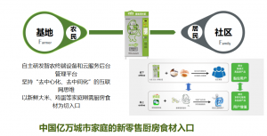 新零售時代，鮮稻屋如何脫穎而出？-鋒巢網