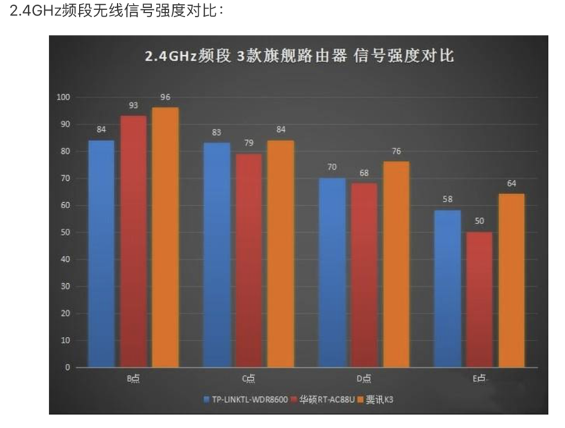 三大旗艦路由器橫評對比,哪一個更能獲得你的芳心?-鋒巢網