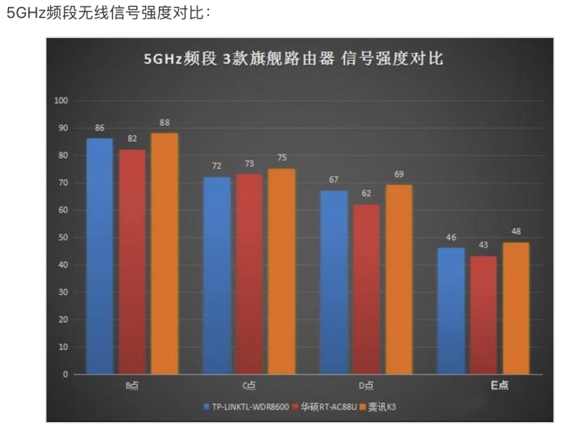 三大旗艦路由器橫評對比,哪一個更能獲得你的芳心?-鋒巢網