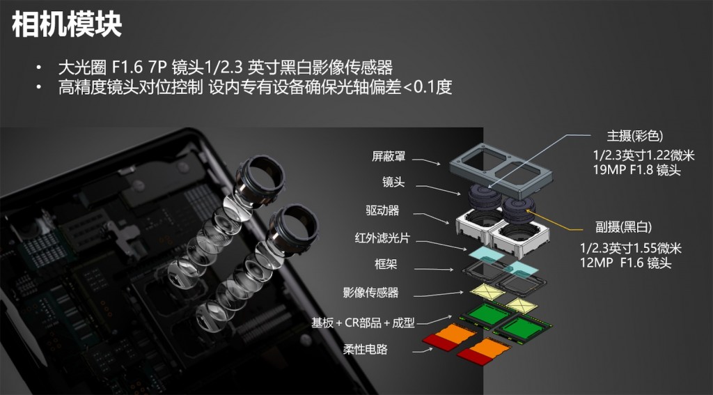 聚焦4K HDR新生態，索尼Xperia XZ2 Premium驚艷亮相-鋒巢網