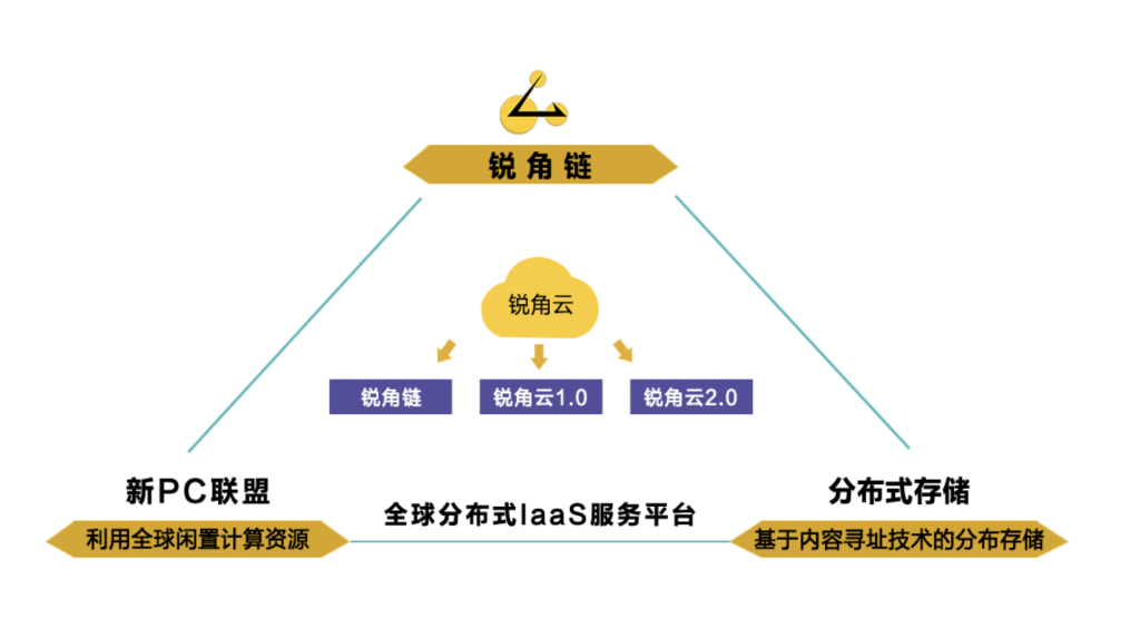 銳角云AAC與鏈上娛樂UP.GAME宣布達成戰略合作?-鋒巢網