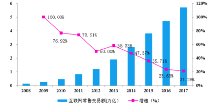 從蘇寧818發燒購物節戰報,看未來零售大趨勢-鋒巢網