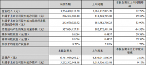 萬和電氣2018上半年業績逆勢增長的秘密是什么?-鋒巢網