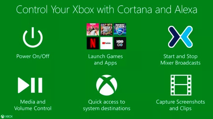 微軟將為 Xbox One 提供語音控制技術(shù)-鋒巢網(wǎng)