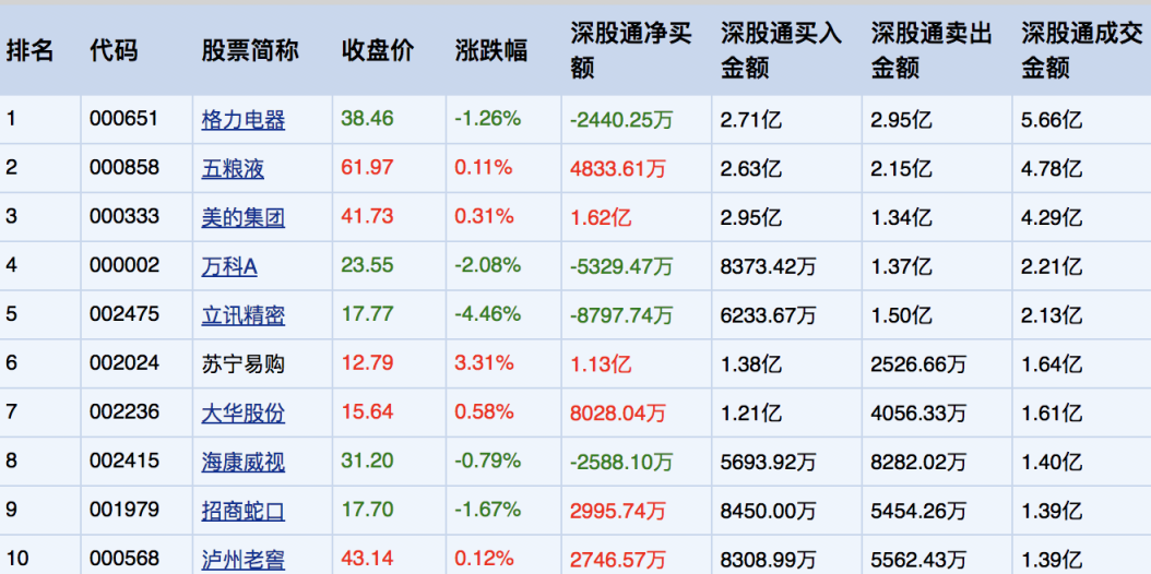 外資涌入A股成新興力量 蘇寧易購(gòu)等價(jià)值投資標(biāo)的浮現(xiàn)-鋒巢網(wǎng)