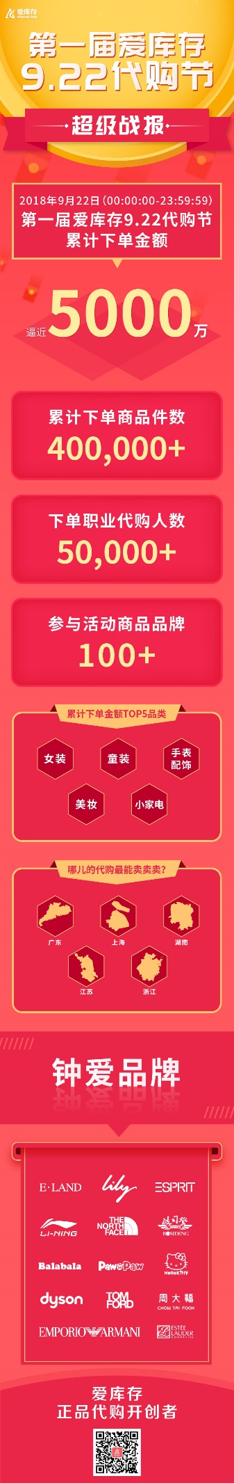 日下單逼近5000萬,愛庫存正悄然挑戰(zhàn)傳統(tǒng)電商巨頭-鋒巢網(wǎng)