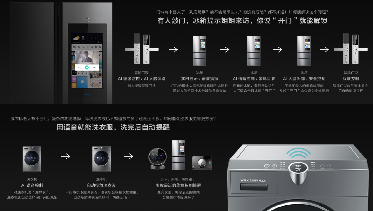 云米納斯達克成功上市 全屋互聯成就“家庭物聯網第一股”-鋒巢網