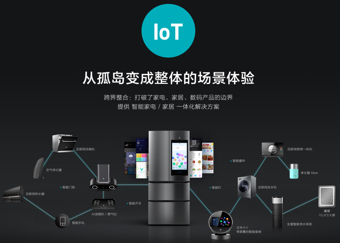 云米納斯達克成功上市 全屋互聯成就“家庭物聯網第一股”-鋒巢網