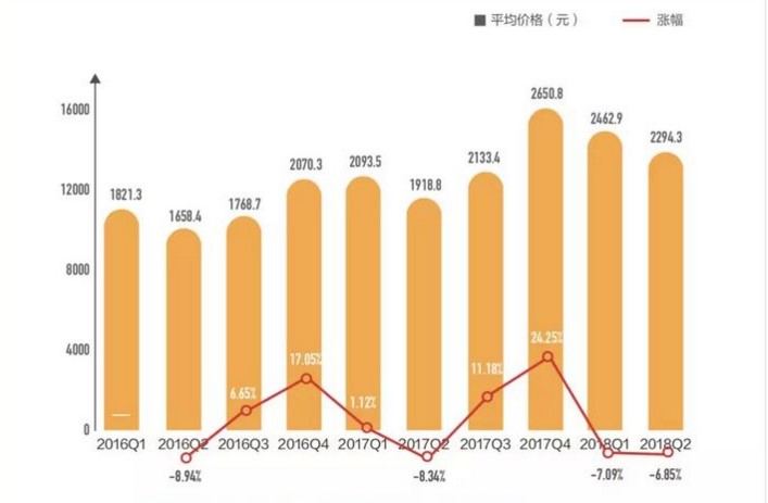 國產機“老大哥”華為:盛名之下,其實難副?-鋒巢網