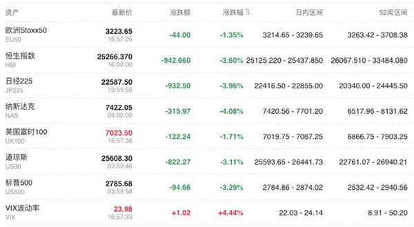 全球股市遭遇冰點，騰訊音樂還能成功IPO嗎？-鋒巢網