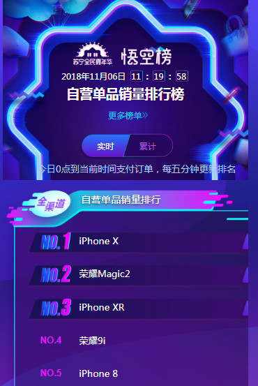 蘋果新機被爆銷量低迷遭砍單，XS MAX卻在蘇寧最火-鋒巢網