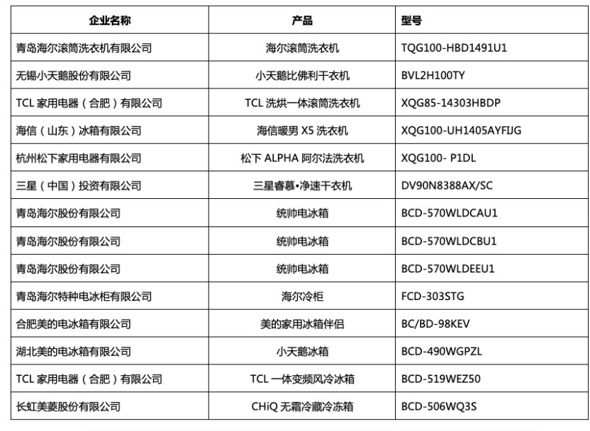2018中國家電行業年度峰會暨“好產品”發布盛典在京舉行-鋒巢網