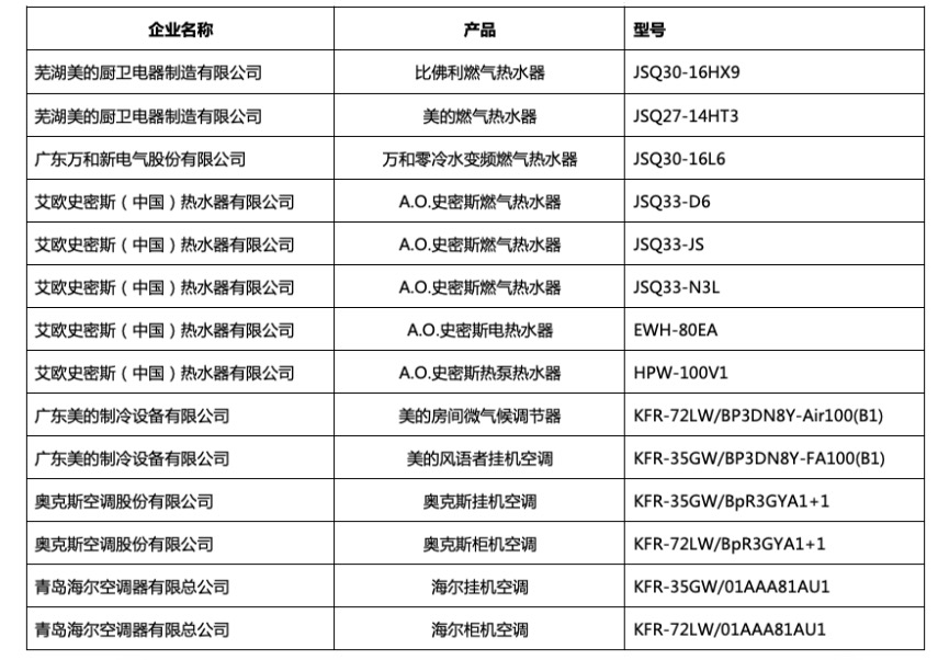 2018中國家電行業年度峰會暨“好產品”發布盛典在京舉行-鋒巢網