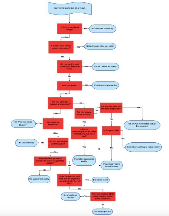 科技報告:AR和VR-鋒巢網
