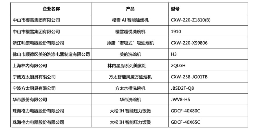 2018中國家電行業年度峰會暨“好產品”發布盛典在京舉行-鋒巢網