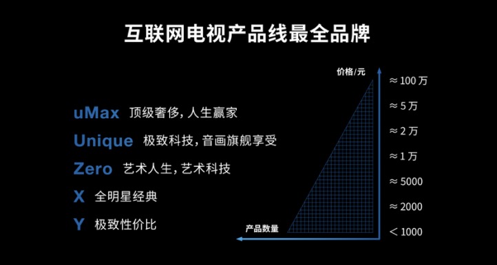 聯手京東深度合作，Letv為用戶接入智能家居服務新體驗-鋒巢網
