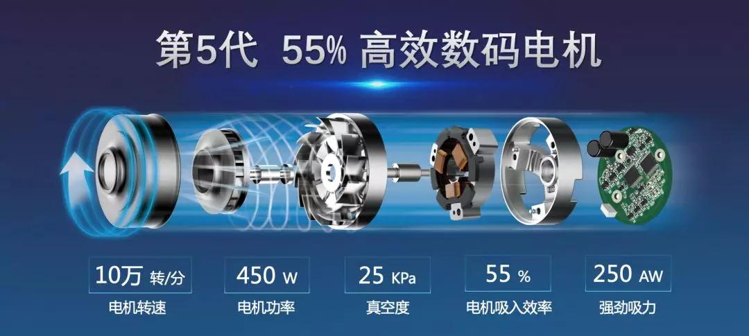 突破科技 超越夢想——2019萊克巔峰之作盛大發布-鋒巢網