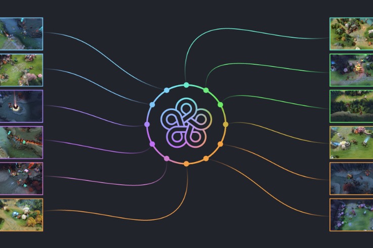 OpenAI在人工智能領域達到了巔峰，輕松擊敗了dota2的世界冠軍電子競技團隊-鋒巢網