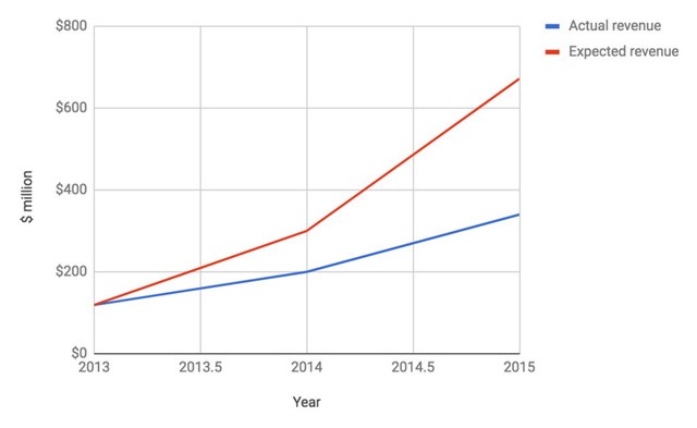 硅谷服下“蒙汗藥”-鋒巢網
