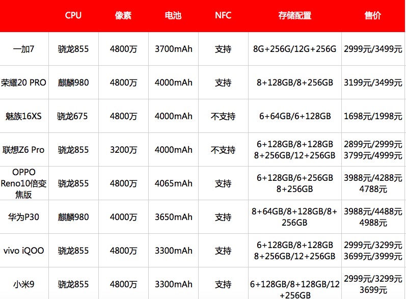 「KO眾生」一加7真實力酷感體驗-鋒巢網