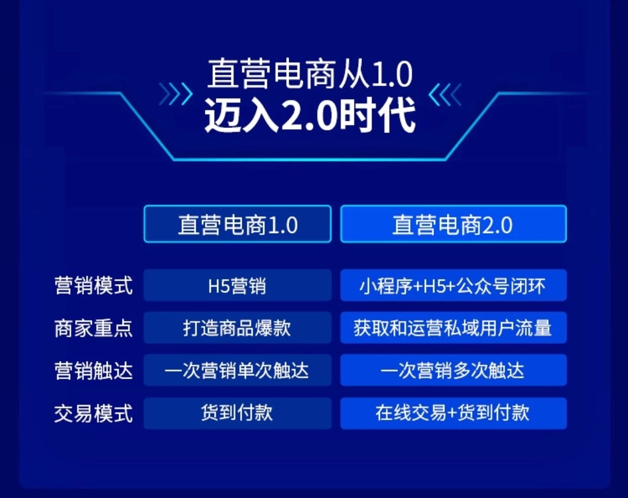 為什么說秦朔、吳曉波看好的私域流量，將成為直營電商的風(fēng)口？-鋒巢網(wǎng)