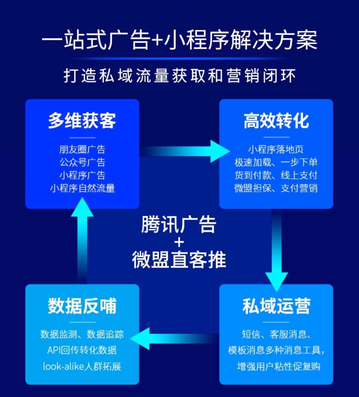 為什么說秦朔、吳曉波看好的私域流量，將成為直營電商的風(fēng)口？-鋒巢網(wǎng)