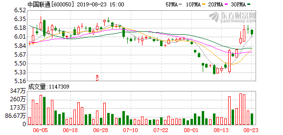 運營商喊話：未對4G限速 放心用！-鋒巢網