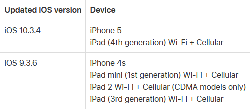警告!11月3日前,蘋果用戶必須升級-鋒巢網