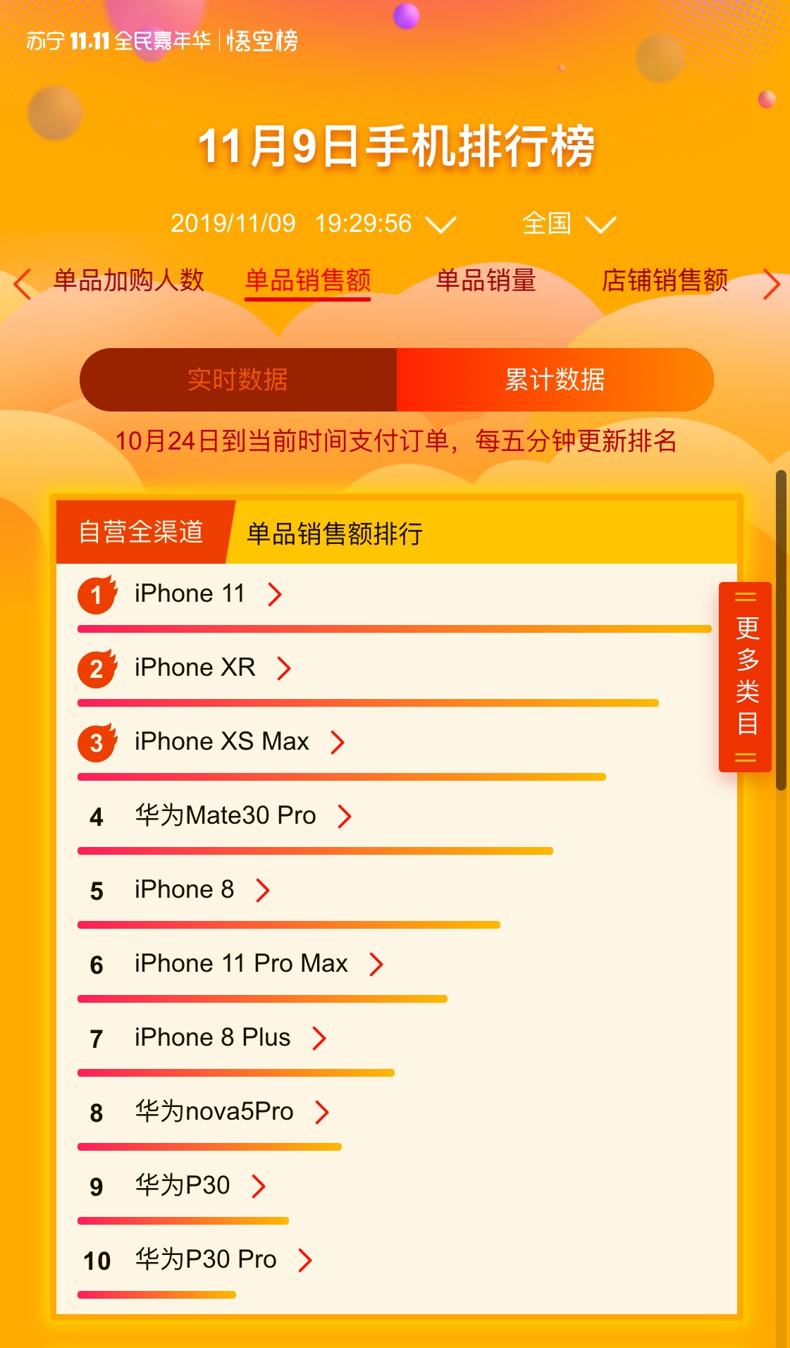 雙十一斗戰之前，凝練用戶體驗的是蘇寧悟空榜-鋒巢網