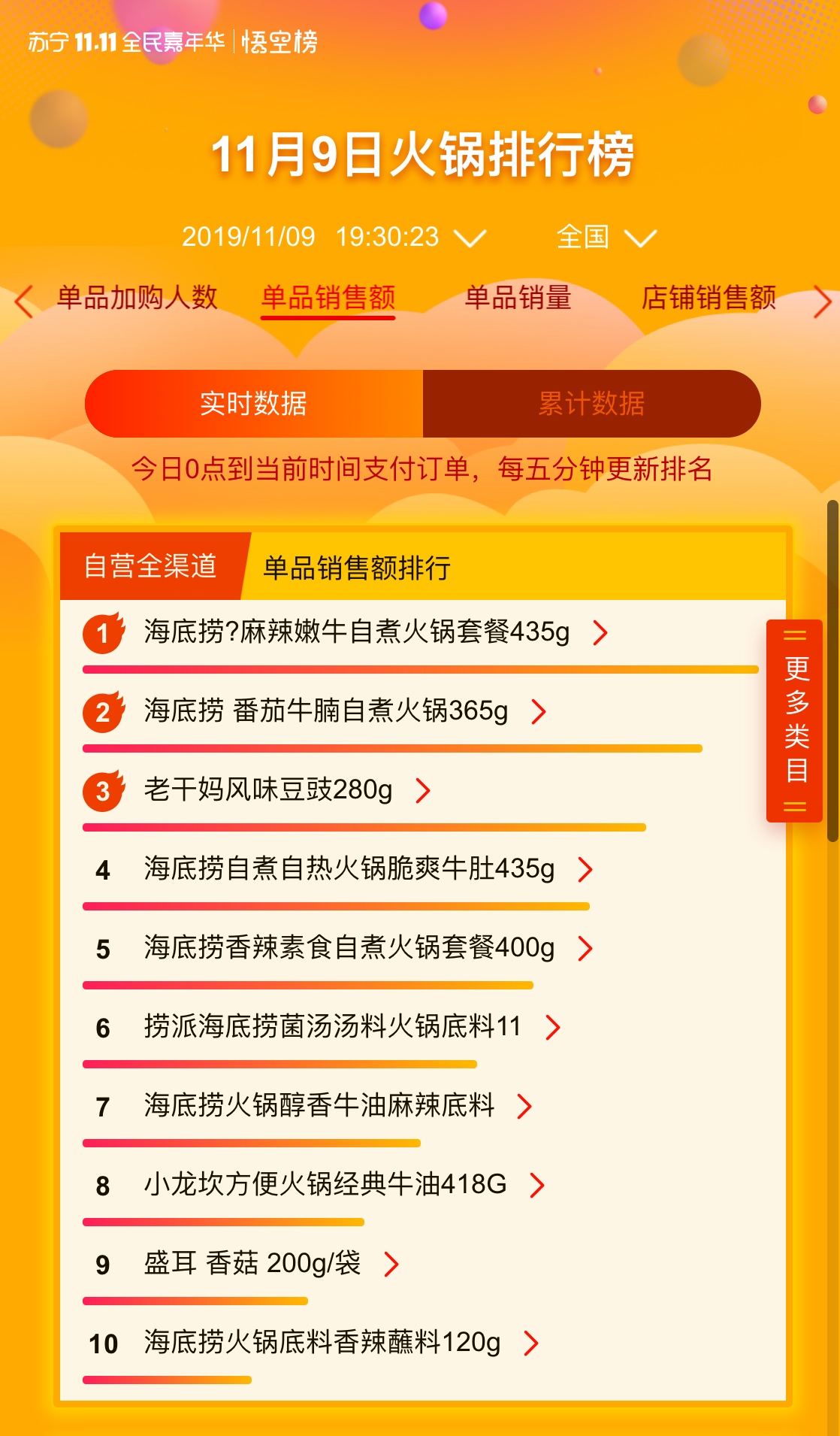 雙十一斗戰之前，凝練用戶體驗的是蘇寧悟空榜-鋒巢網