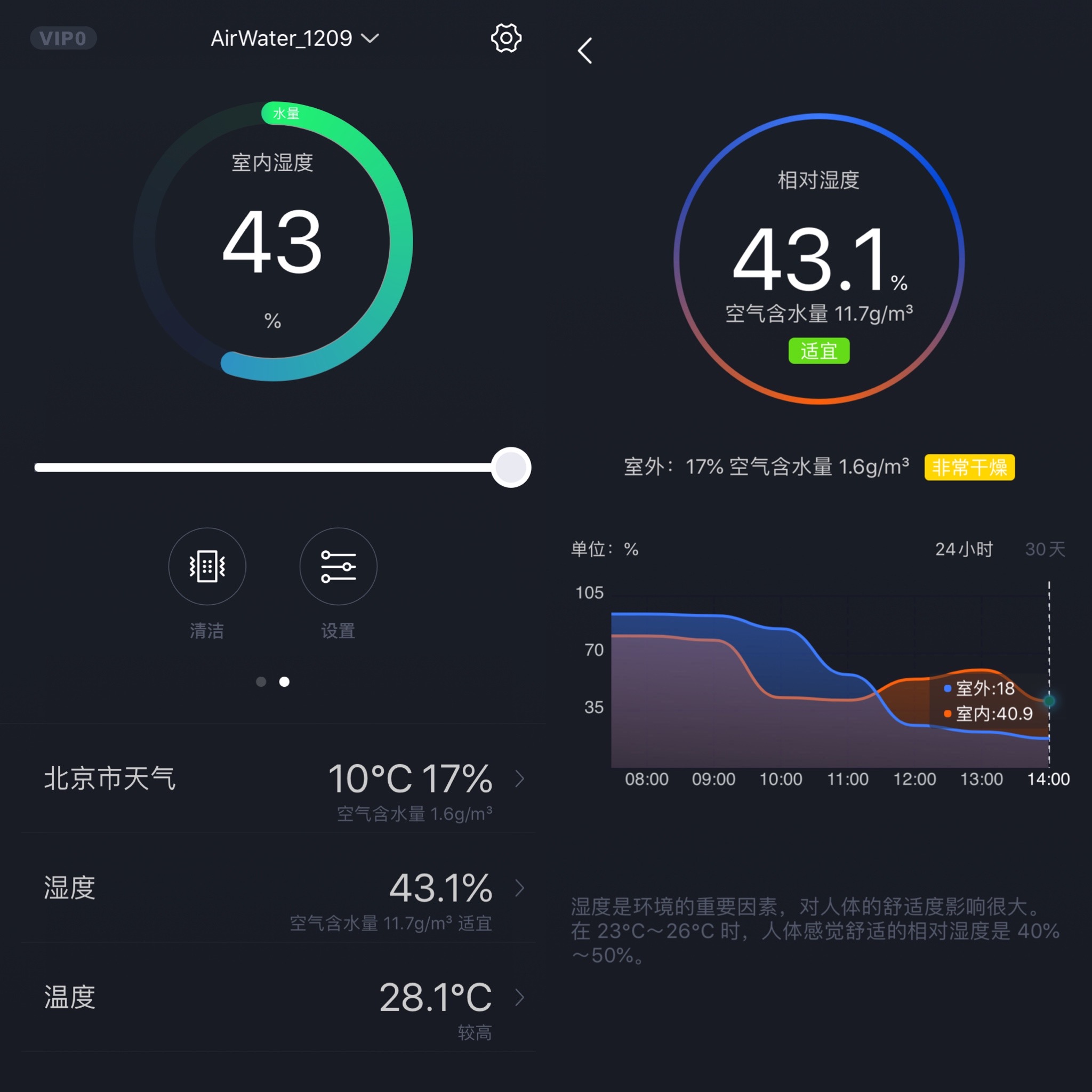 秒新AirWater體驗：加濕超快，文藝隨性-鋒巢網