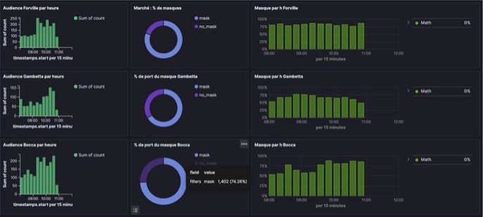 法國正在使用人工智能來檢查人們是否在公共交通工具上戴口罩-鋒巢網