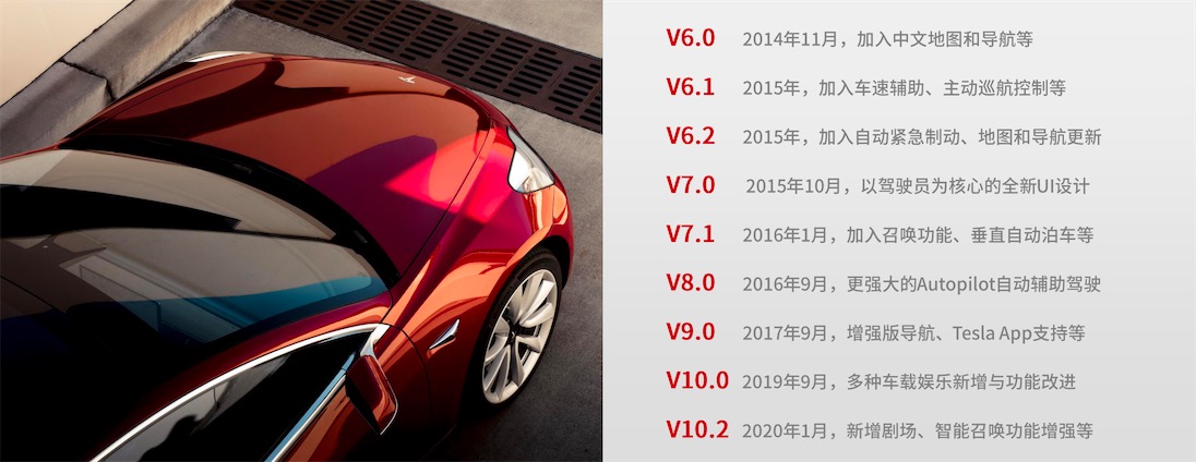 特斯拉軟件驅動硬件的魅力：協同定義產品價值-鋒巢網