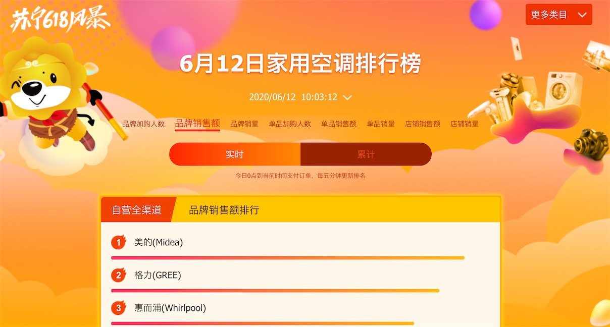 618補(bǔ)貼大作戰(zhàn),如何成功“薅羊毛”?-鋒巢網(wǎng)