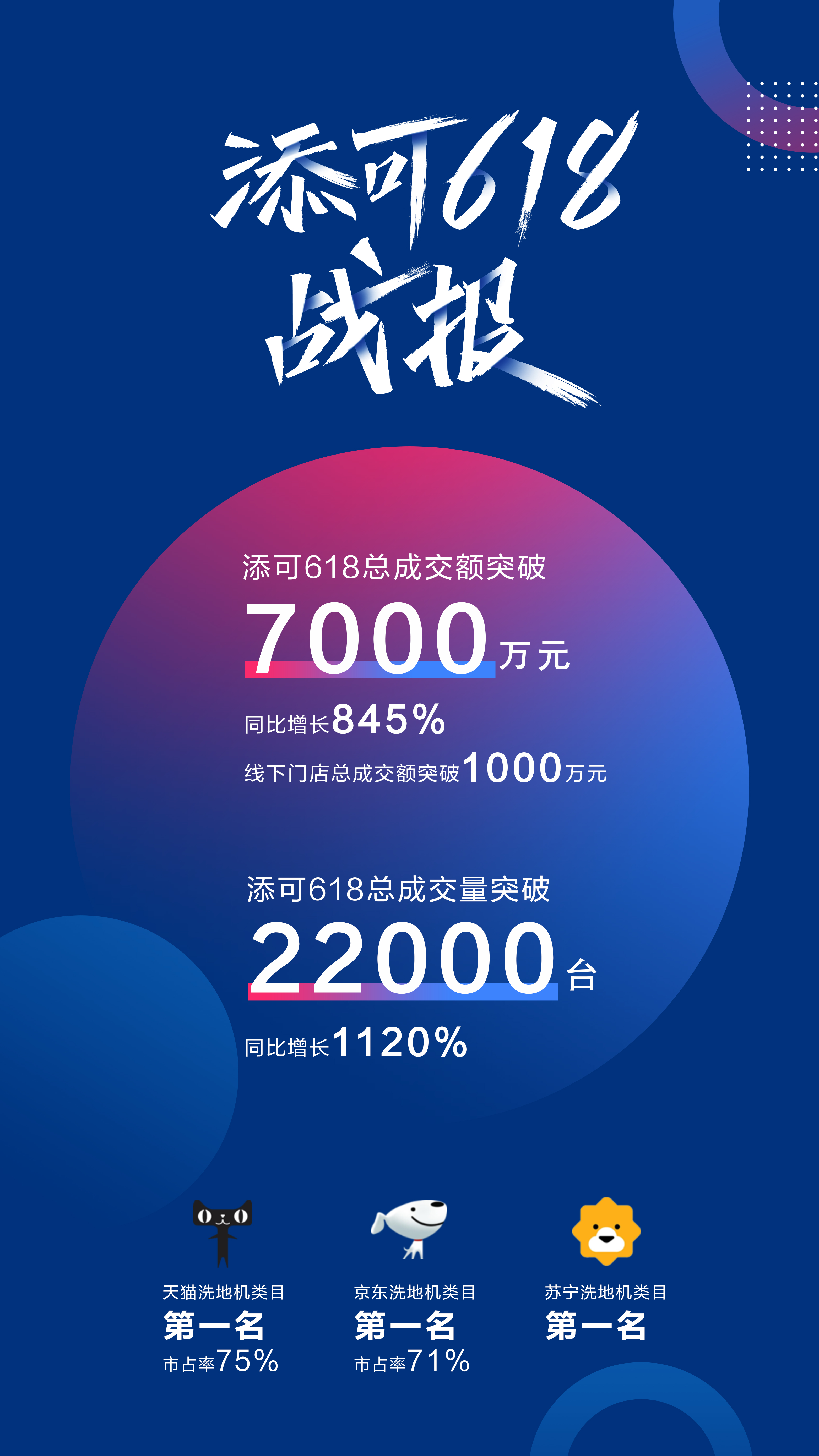 添可引爆618,智能清潔行業“黑馬”是怎么煉成的?-鋒巢網