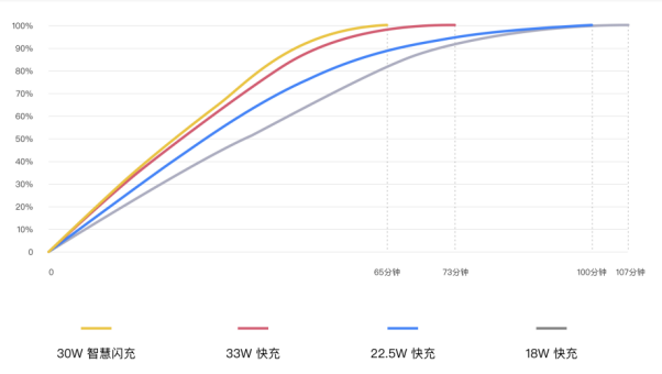 5G閃充奧利給，realme真我V5爆款養成指南-鋒巢網