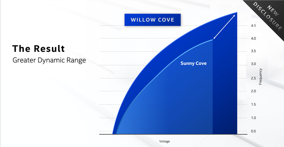 英特爾將首次展示其下一代Tiger Lake處理器和Xe圖形處理技術-鋒巢網