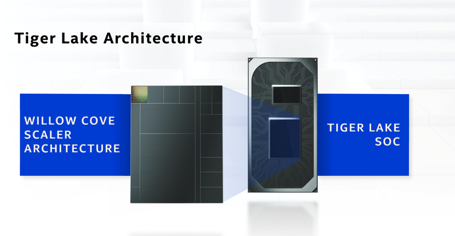 英特爾將首次展示其下一代Tiger Lake處理器和Xe圖形處理技術-鋒巢網
