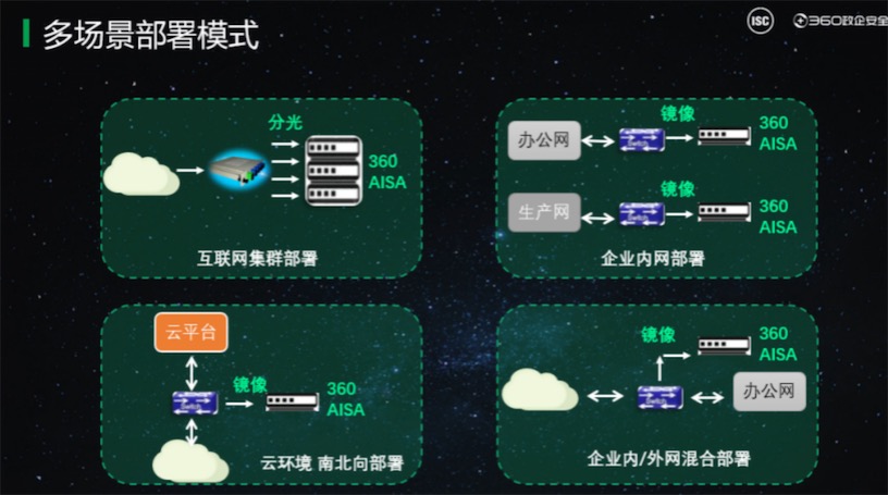 探知全流量威脅檢測，實戰護航安全攻防360 AISA 2.0重磅來襲-鋒巢網