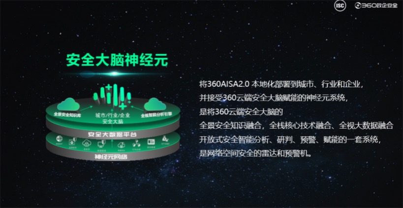 探知全流量威脅檢測，實戰護航安全攻防360 AISA 2.0重磅來襲-鋒巢網