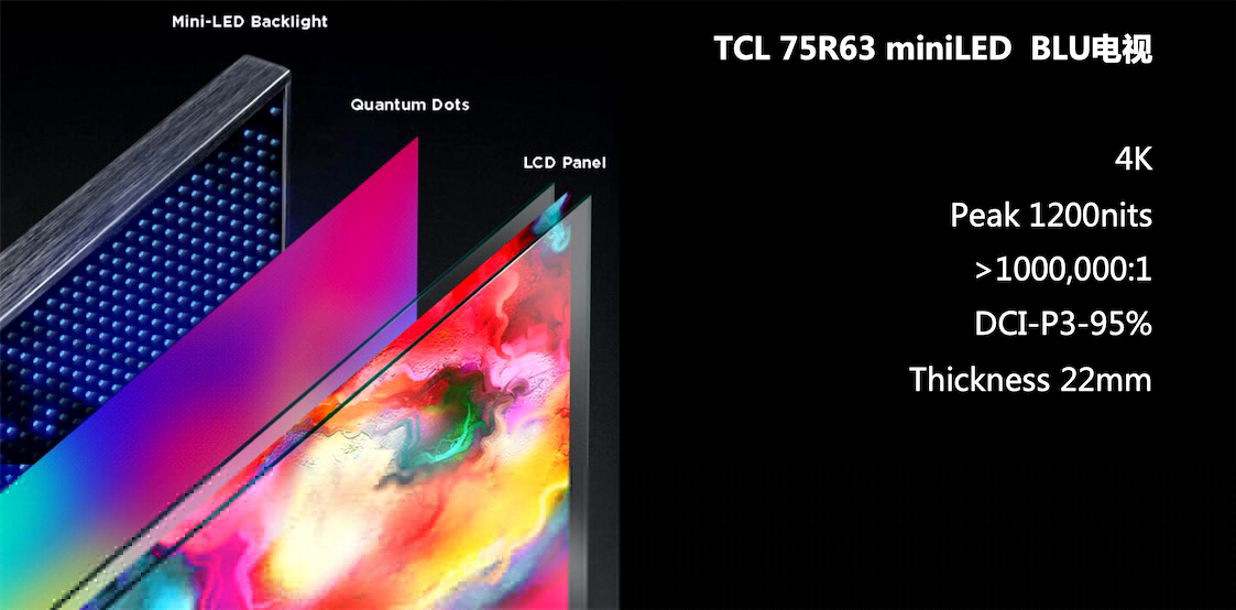 押注Mini-LED顯示技術(shù)，TCL憑什么斬獲好成績(jī)？-鋒巢網(wǎng)
