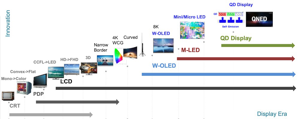 押注Mini-LED顯示技術(shù)，TCL憑什么斬獲好成績(jī)？-鋒巢網(wǎng)