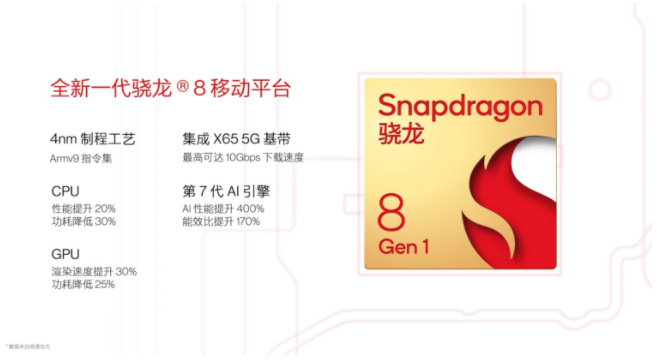 一加10 Pro體驗：10全10美，實力派影音+游戲雙旗艦誕生-鋒巢網